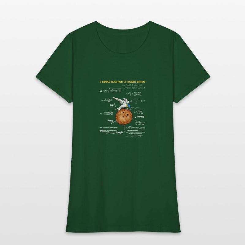 A Simple Question Of Weight Ratios Funny Math