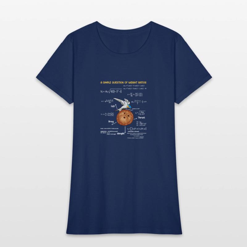 A Simple Question Of Weight Ratios Funny Math